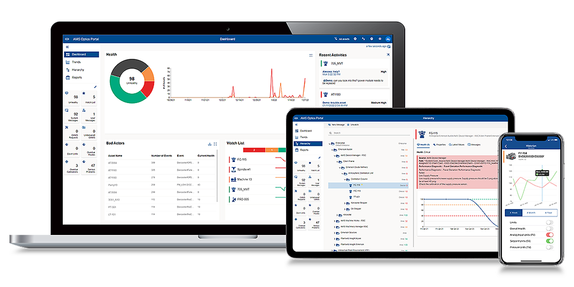 Prioritize and deliver relevant asset health information to the right people at the right time. Prioritize and deliver relevant asset health information to the right people at the right time.